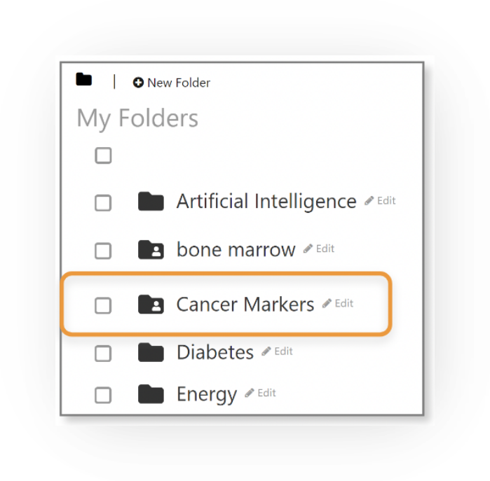 Screenshot of the My Folders list (Artificial Intelligence, bone marrow, Cancer Markers, Diabetes, Energy, each with an Edit link and checkbox). Shared folders like 'bone marrow' and the highlighted 'Cancer Markers' display a unique folder icon with a person symbol.
