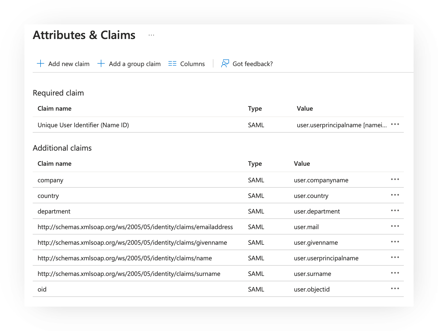 Screenshot of the Azure portal's 'Attributes & Claims' page for the DeepDyve SAML app. Under 'Required claim', 'Unique User Identifier (Name ID)' has type SAML and value user.userprincipalname. Under 'Additional claims': company = user.companyname, country = user.country, department = user.department, emailaddress = user.mail, givenname = user.givenname, name = user.userprincipalname, surname = user.surname, and oid = user.objectid, with 'Add new claim', 'Add a group claim', and 'Columns' buttons at the top.