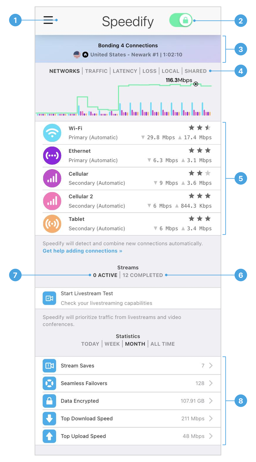 Speedify dashboard overview
