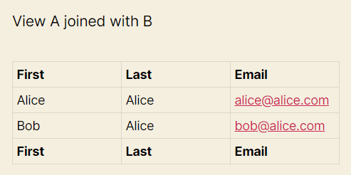 Screenshot of a View showing Form A and B joined containing two rows