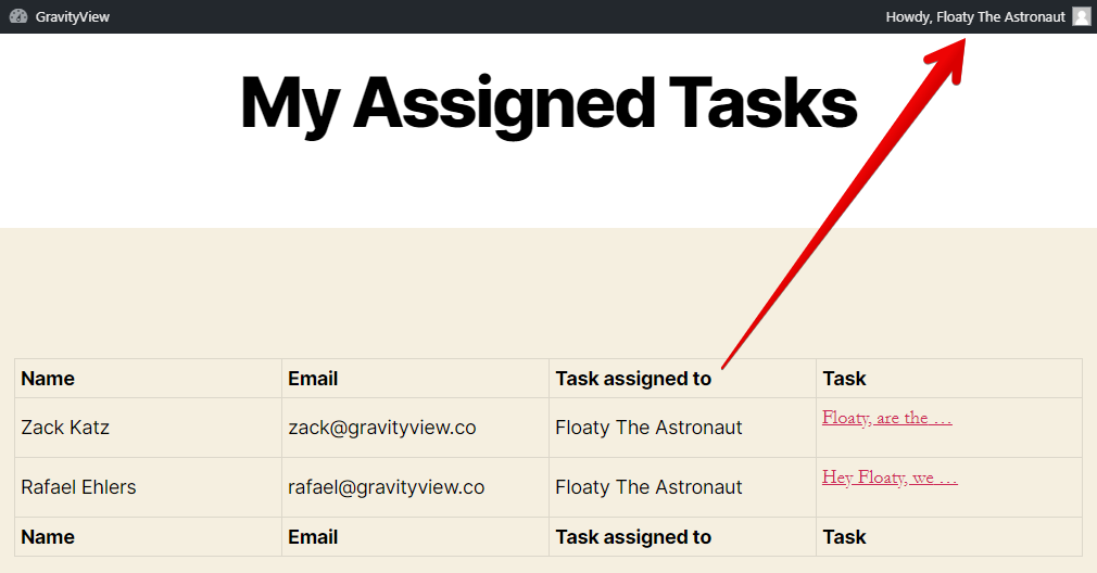 My Assigned Tasks front-end table, with only the rows where the task assigned to the currently logged-in user are shown. An arrow points to the admin toolbar, showing that a different user is logged-in.