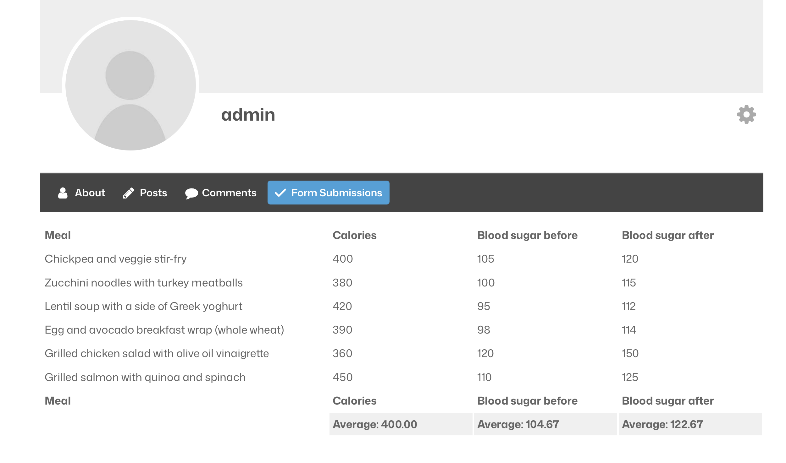 A profile page showing form submissions with meals and calories associated with them