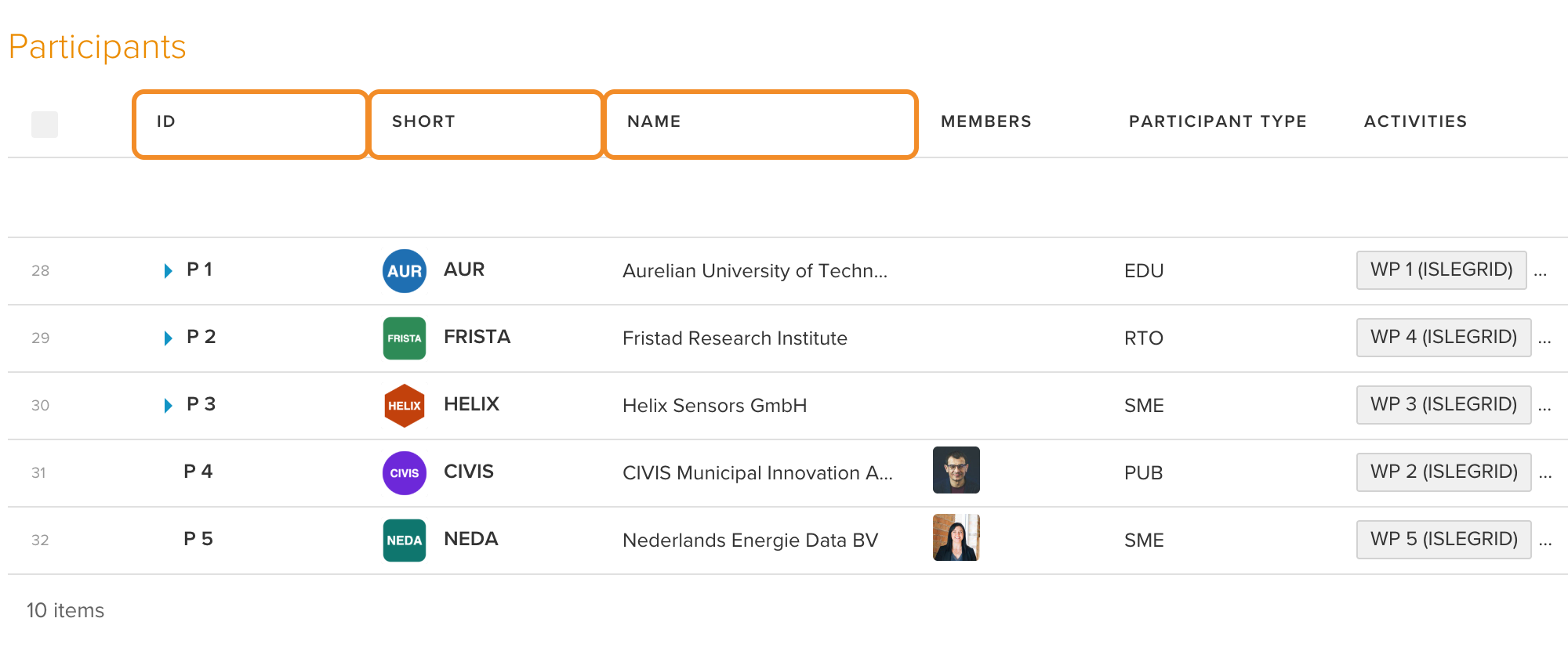 Participants table with the ID, Short and Name columns