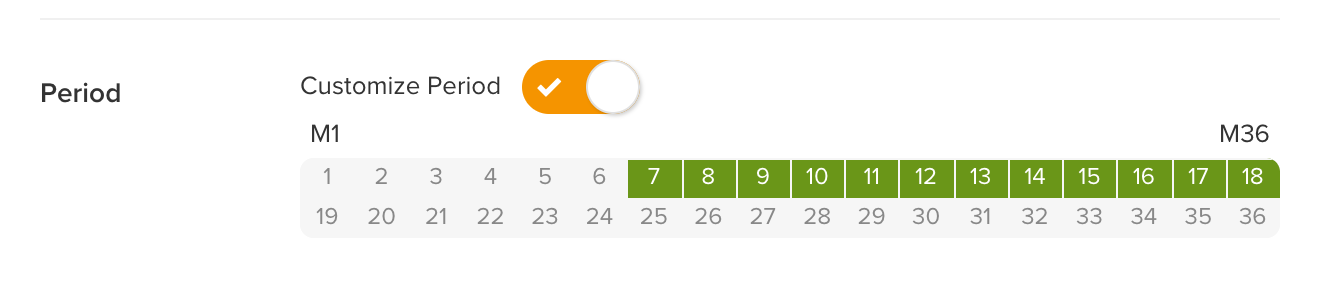 Customize Period aktiviert, Monate 7 bis 18 ausgewählt