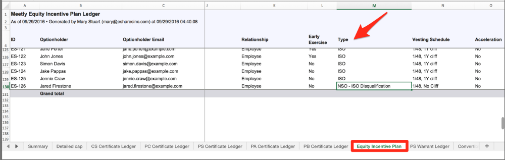 Incentive stock options after termination