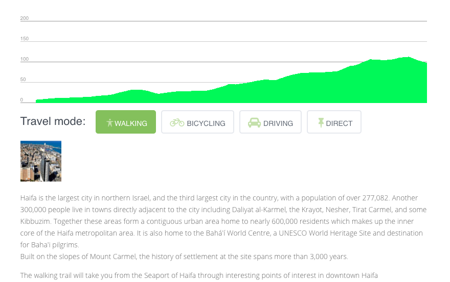 Route details - Route Display WordPress