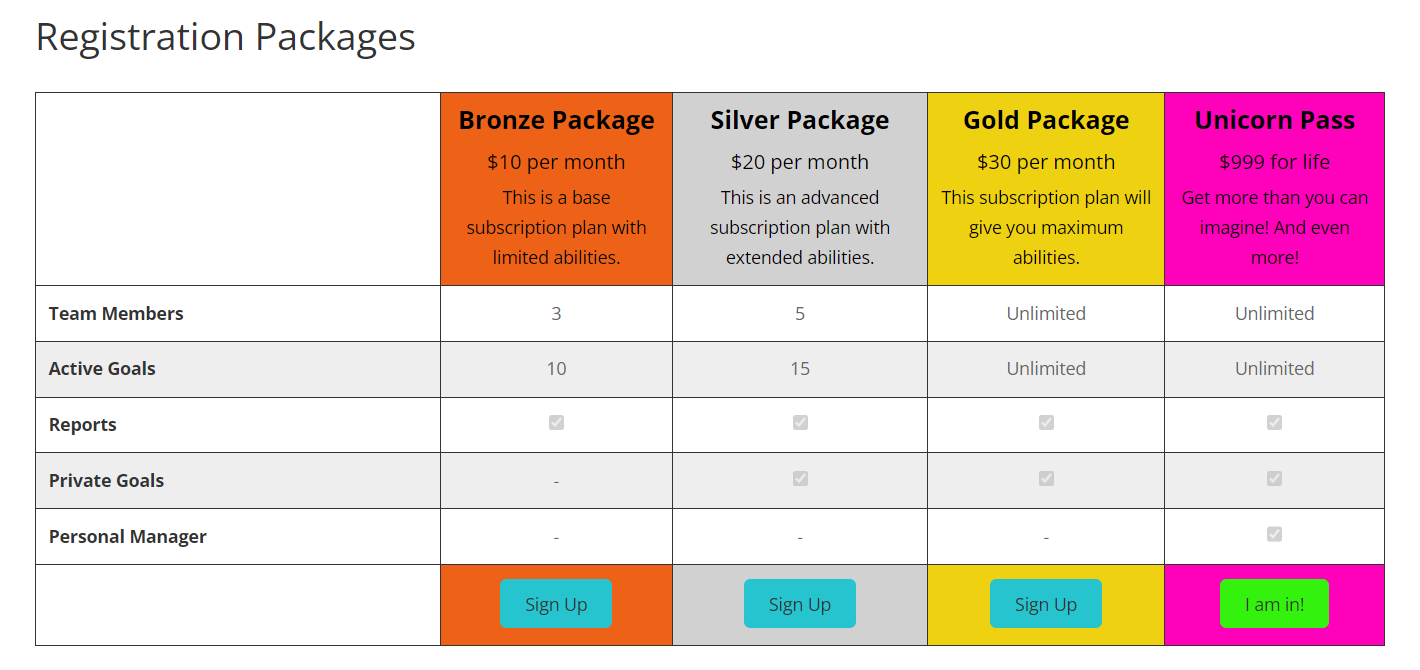 Example of membership plans - WordPress Plugin User Registration