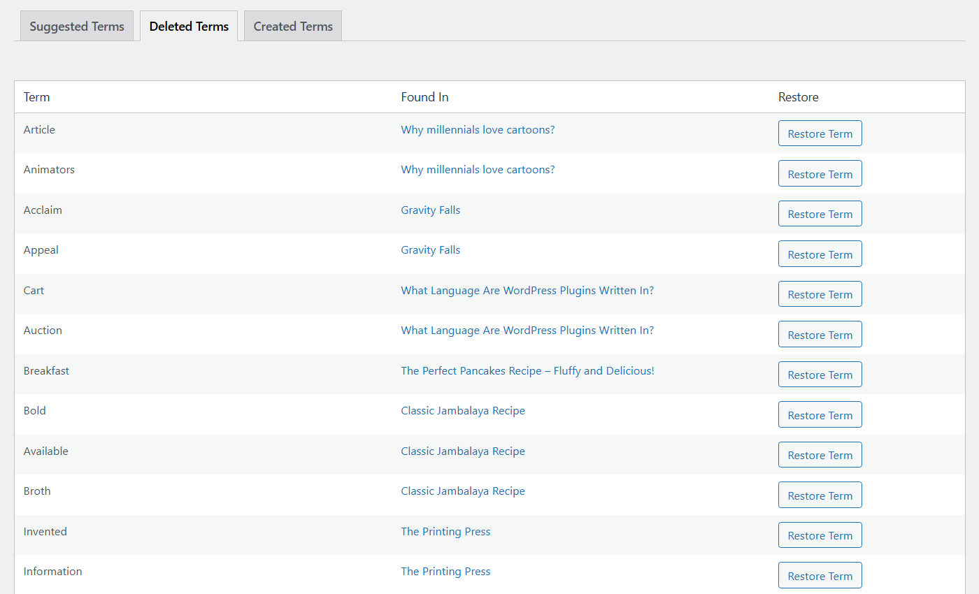 Deleted terms - Knowledge Base WordPress Plugin