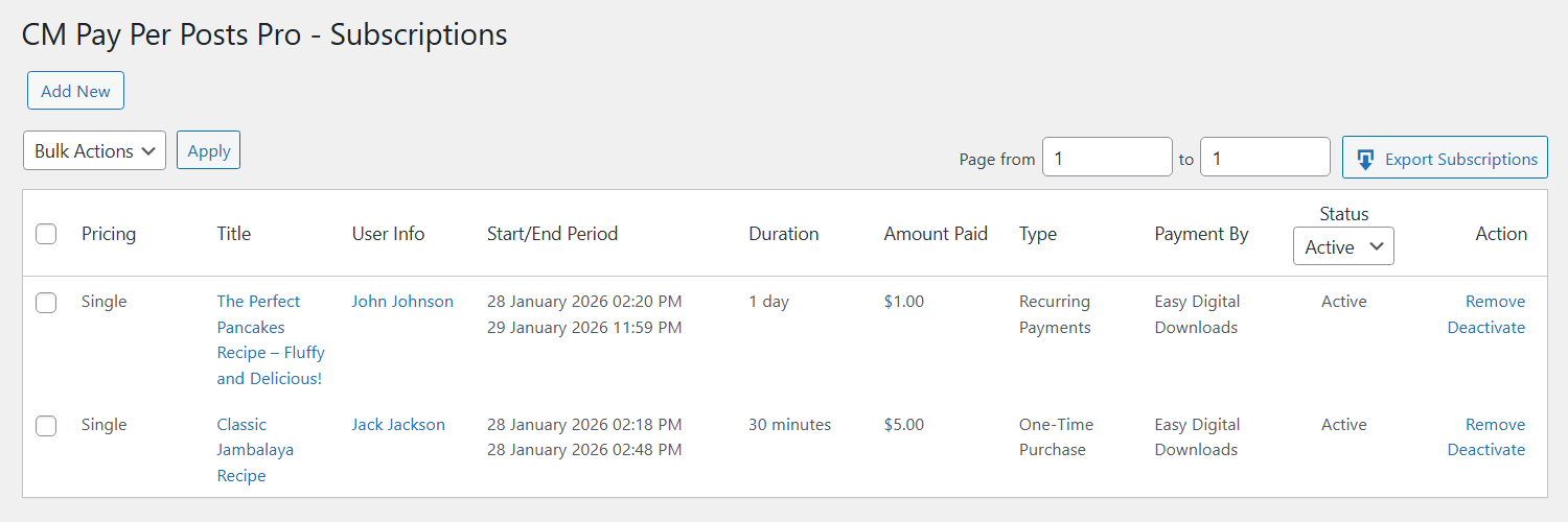 Subscriptions dashboard - Paywalled Content