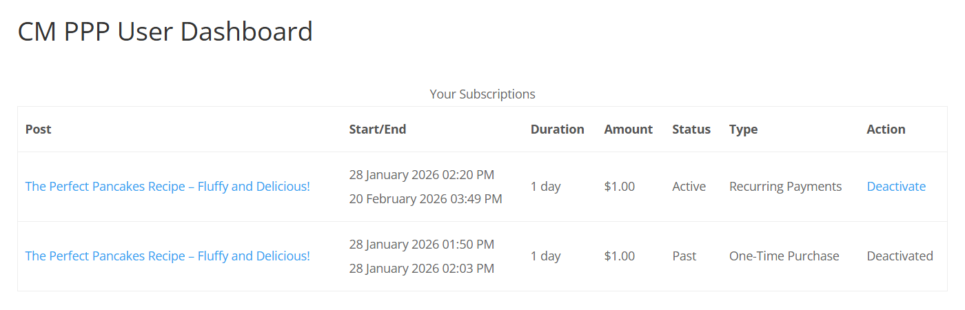 User dashboard - Paywall Solutions for Publishers
