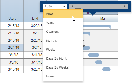 gantt charts smartdraw software knowledge base define gantt chart