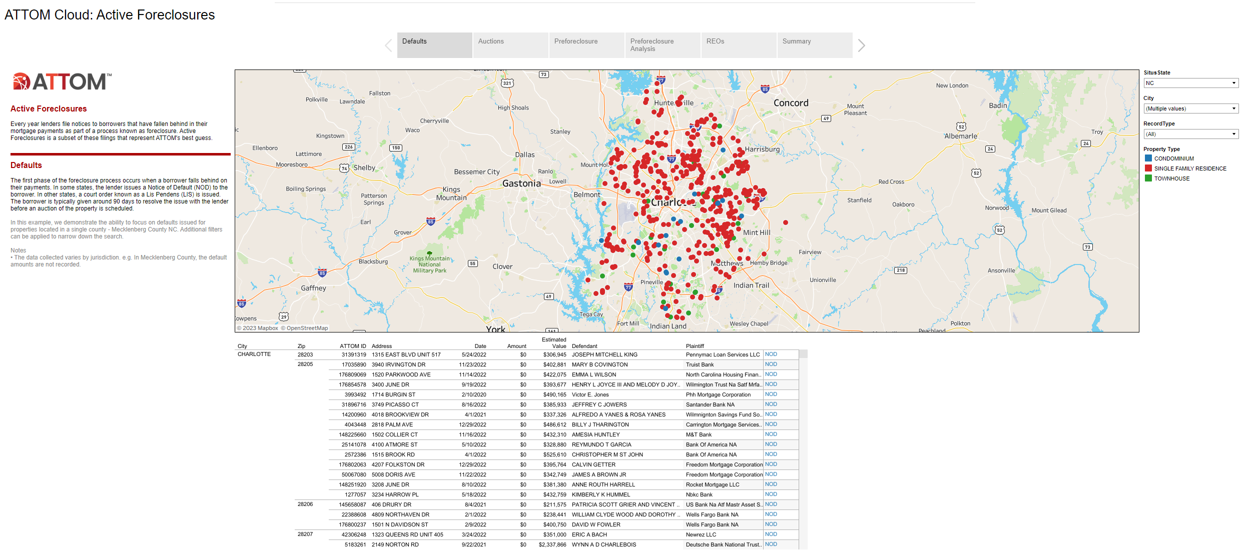 Active Foreclosures - ATTOM Cloud Help