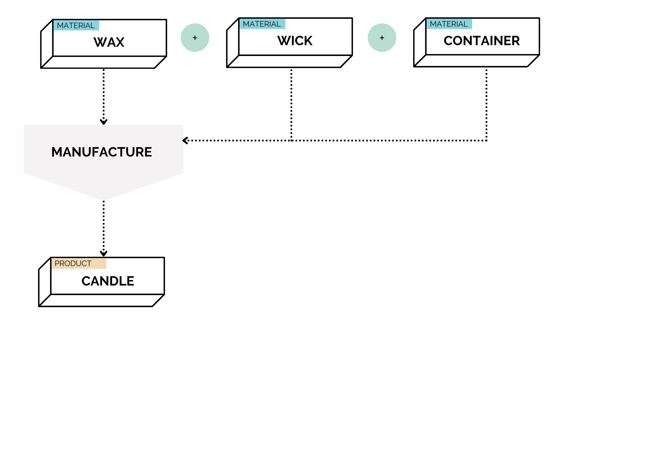 Candle Making Process Step By Step At Janice Bottorff Blog
