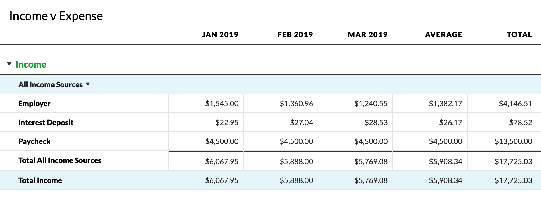 income v expense report ynab help expense report for