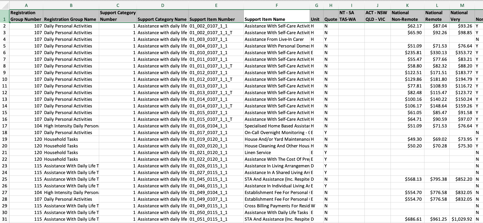 Customising NDIS Support Items SupportAbility Knowledge Base