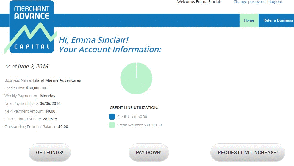 credit line increase request