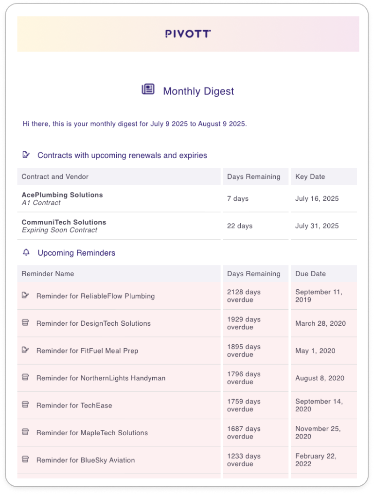 Picture of a Pivott email digest.