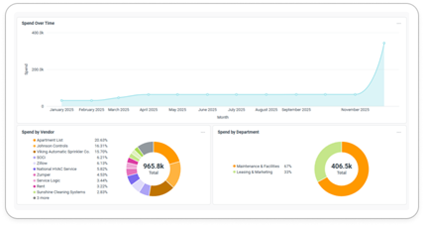 Image of custom report graphs and visuals