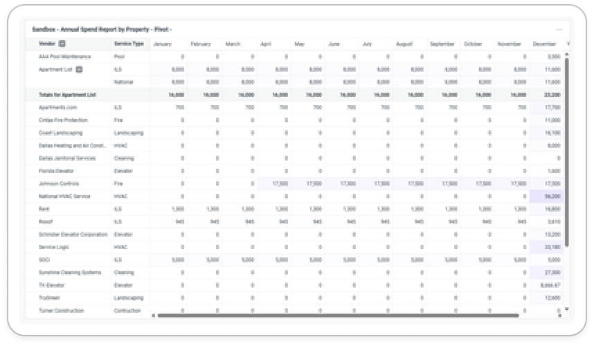 Image of report tables and pivot tables.
