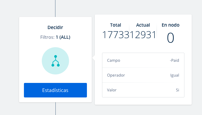 estadísticas automatizaciones