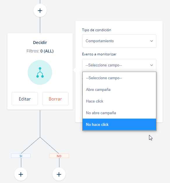 condición ramificación automatizaciones