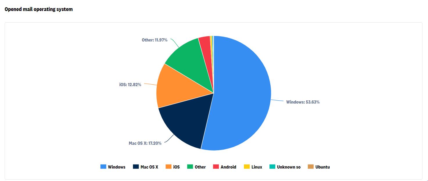 operating system openings