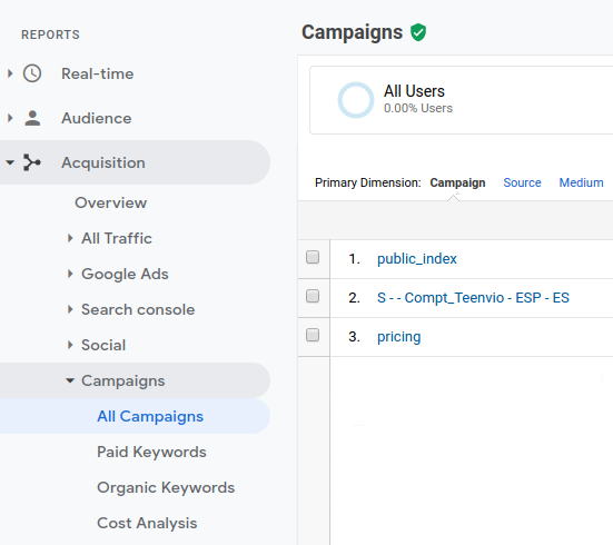 vista google analytics integrado con acumbamail