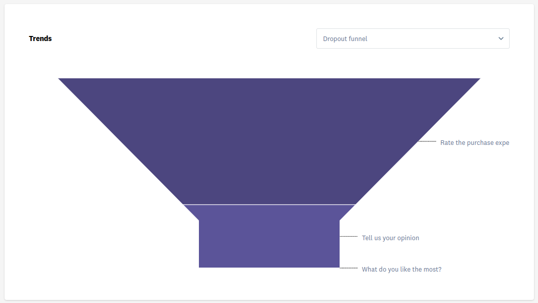 Dropout funnel