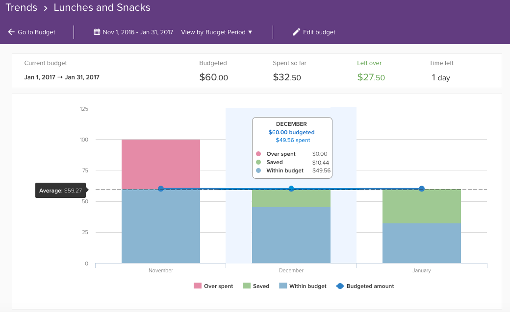 Useful things to know when moving from YNAB PocketSmith Learn Center