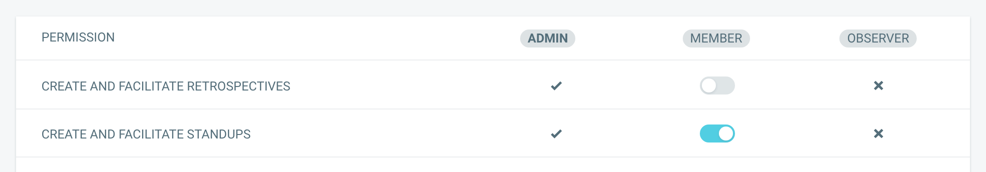 The Create and facilitate standups row in Roles and Permissions, switched on for members
