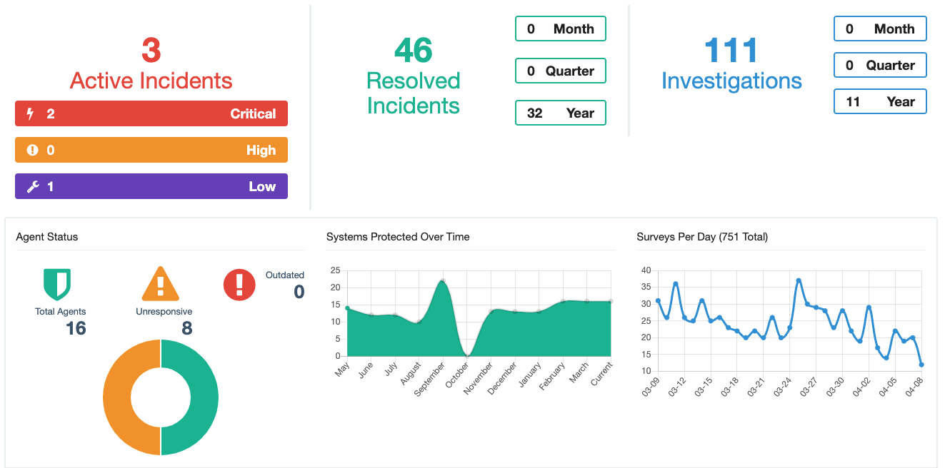What is a Foothold? Huntress Support