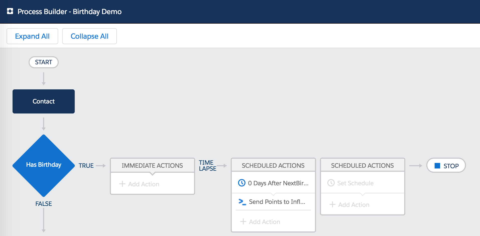 *BETA* Influitive Lifecycle AdvocateHub Package - Influitive Support Portal