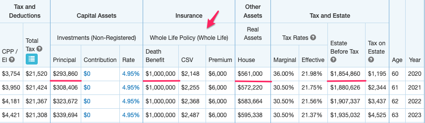 Whole life insurance Snap Projections Support 1888