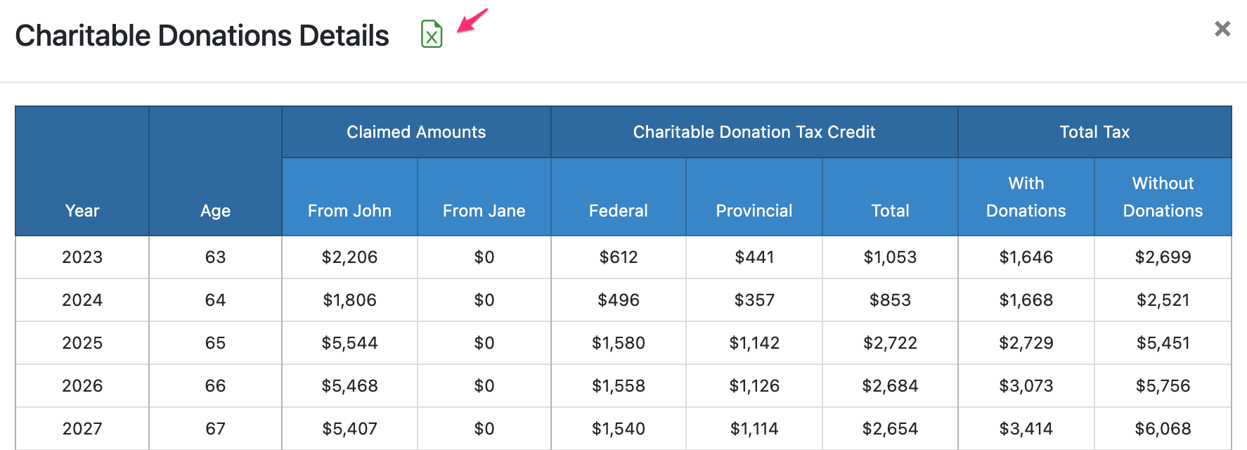 Charitable Donations Overview Snap Projections Support 1888758