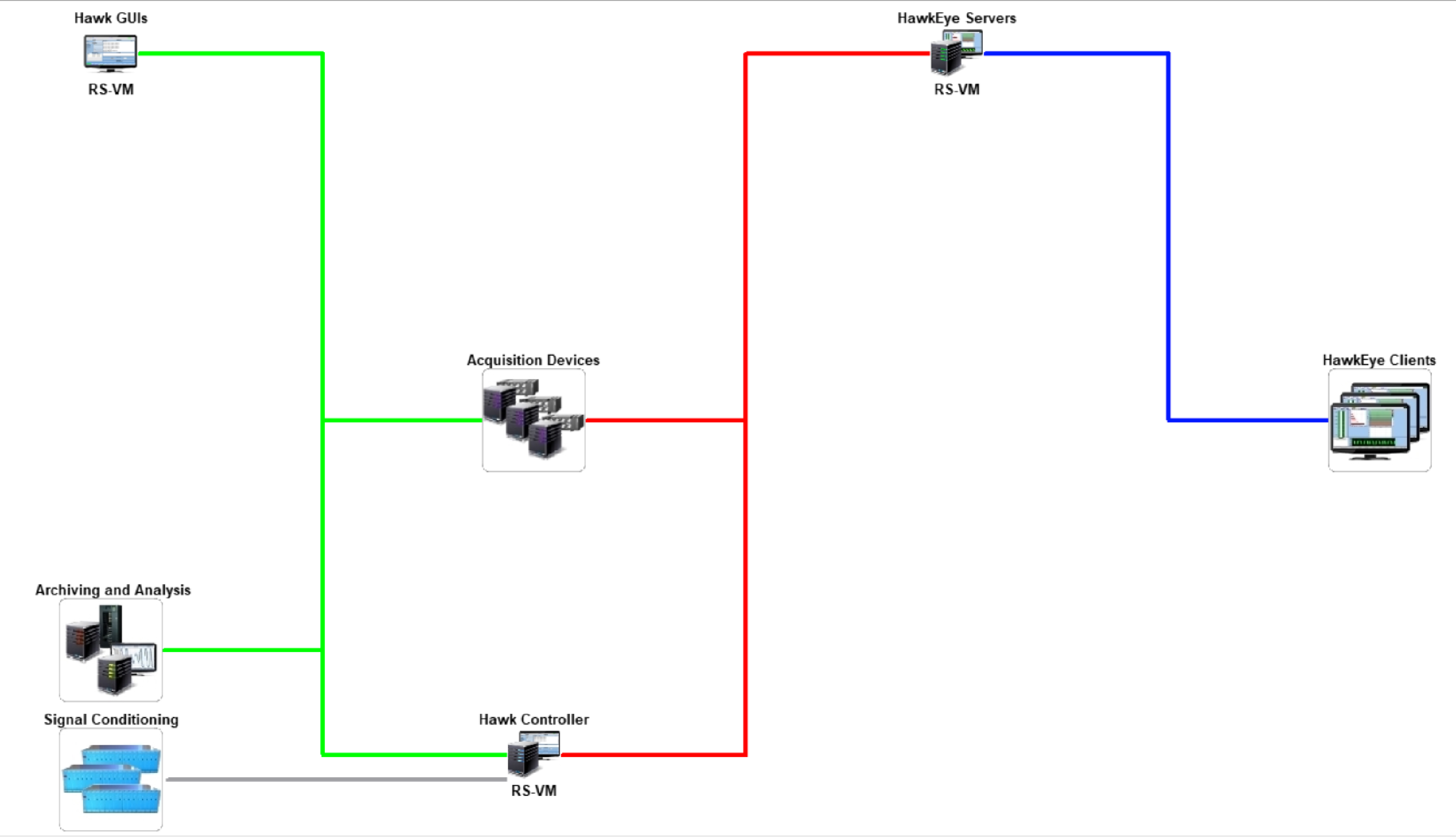 Representative Test Cell - Hawk GUI