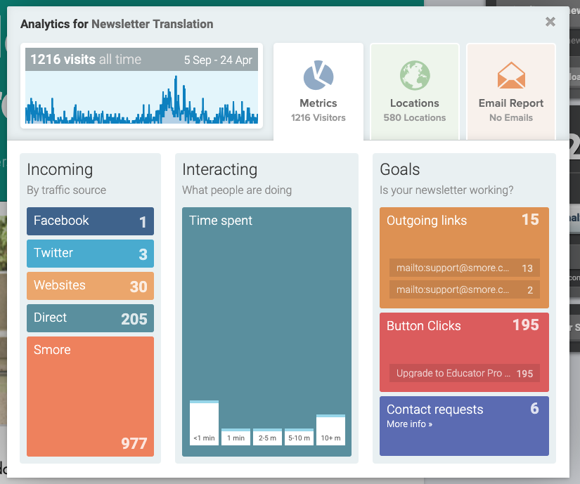 Analytics Overview 📈