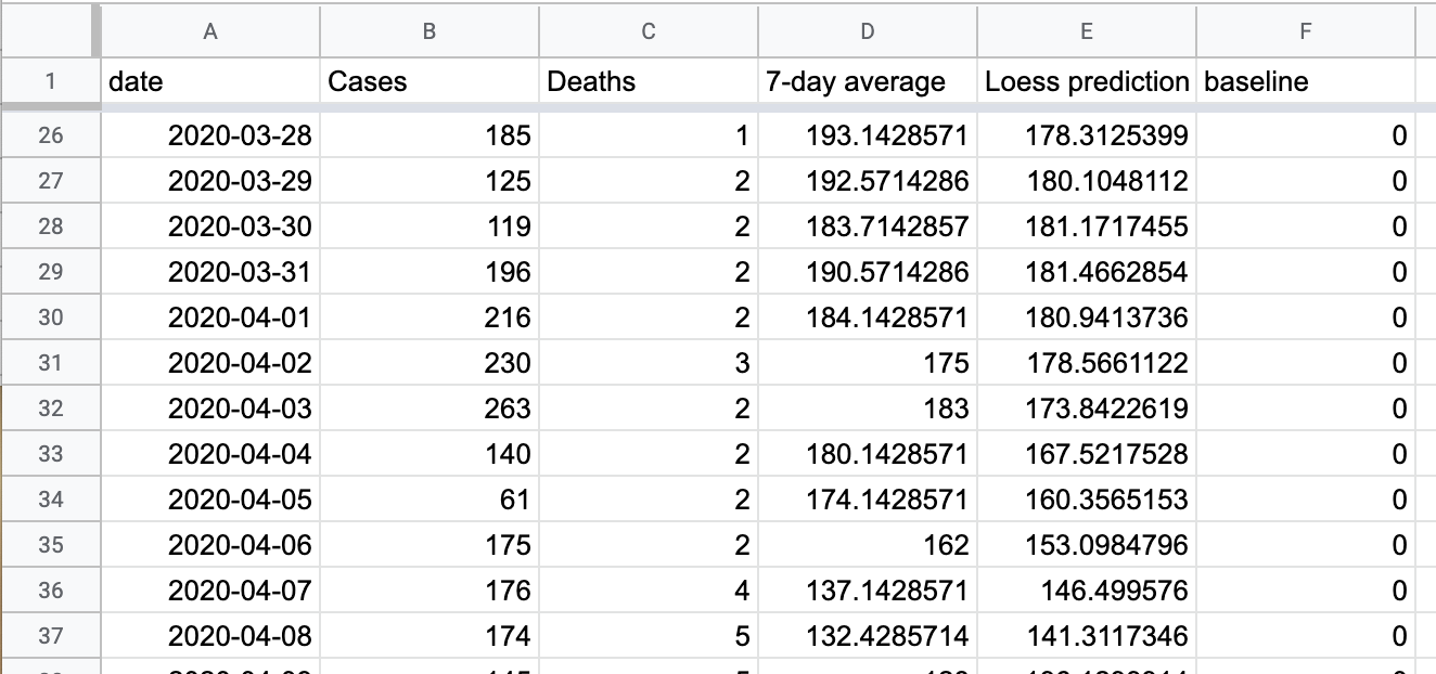 combine bar and line graph excel