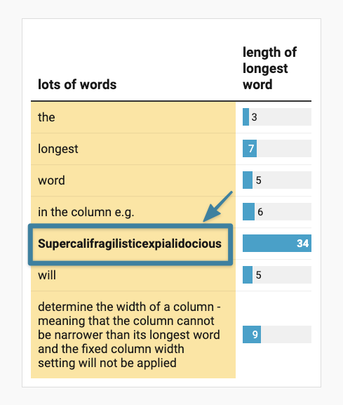 How To Control Column Widths In Tables Datawrapper Academy