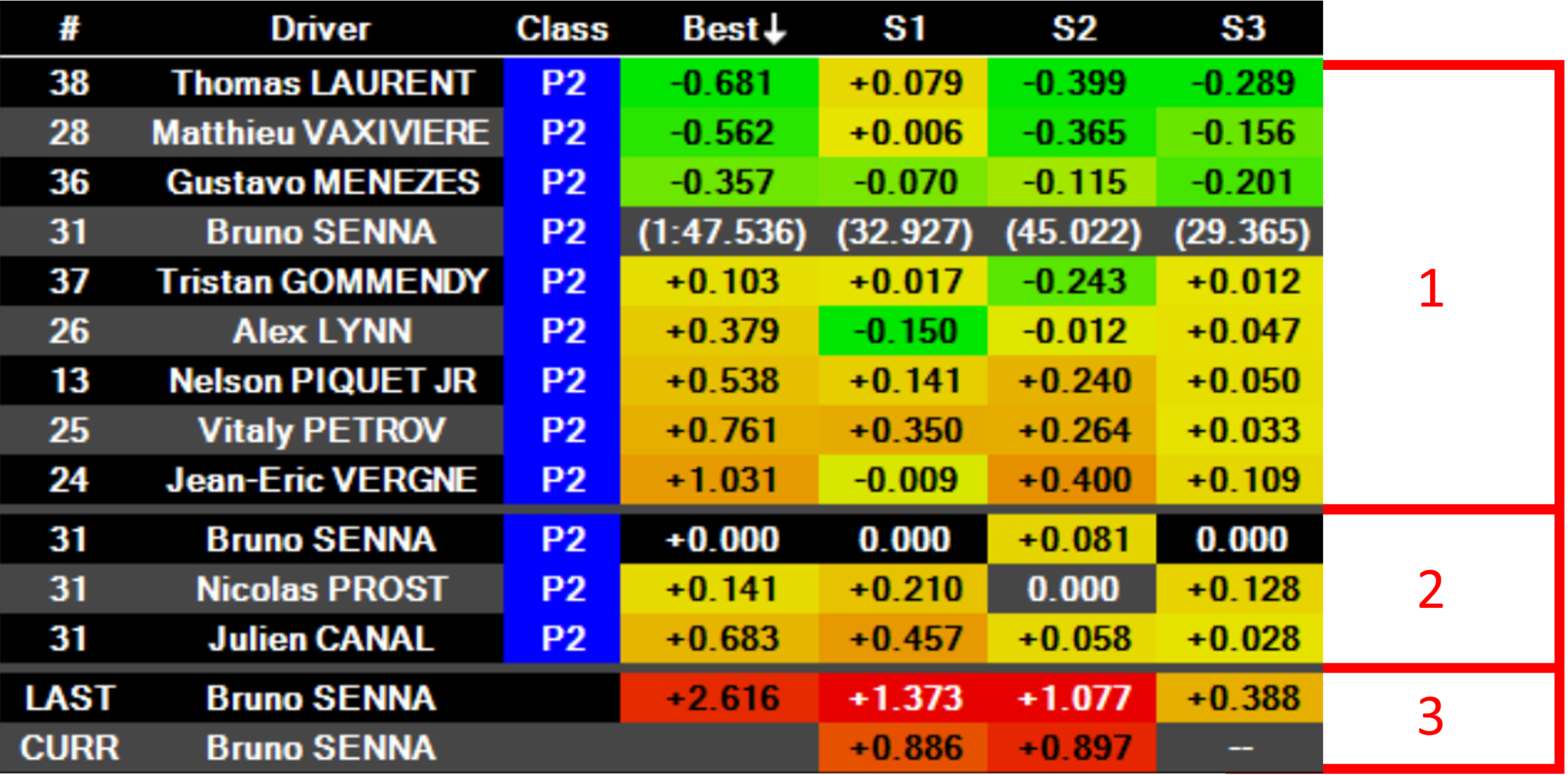 Scoreboards Lap Analysis Scoreboard HH Timing Knowledge Base