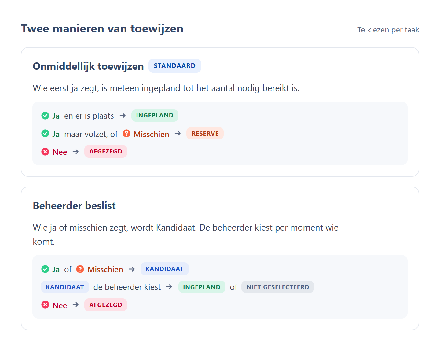 Onmiddellijk toewijzen tegenover beheerder beslist