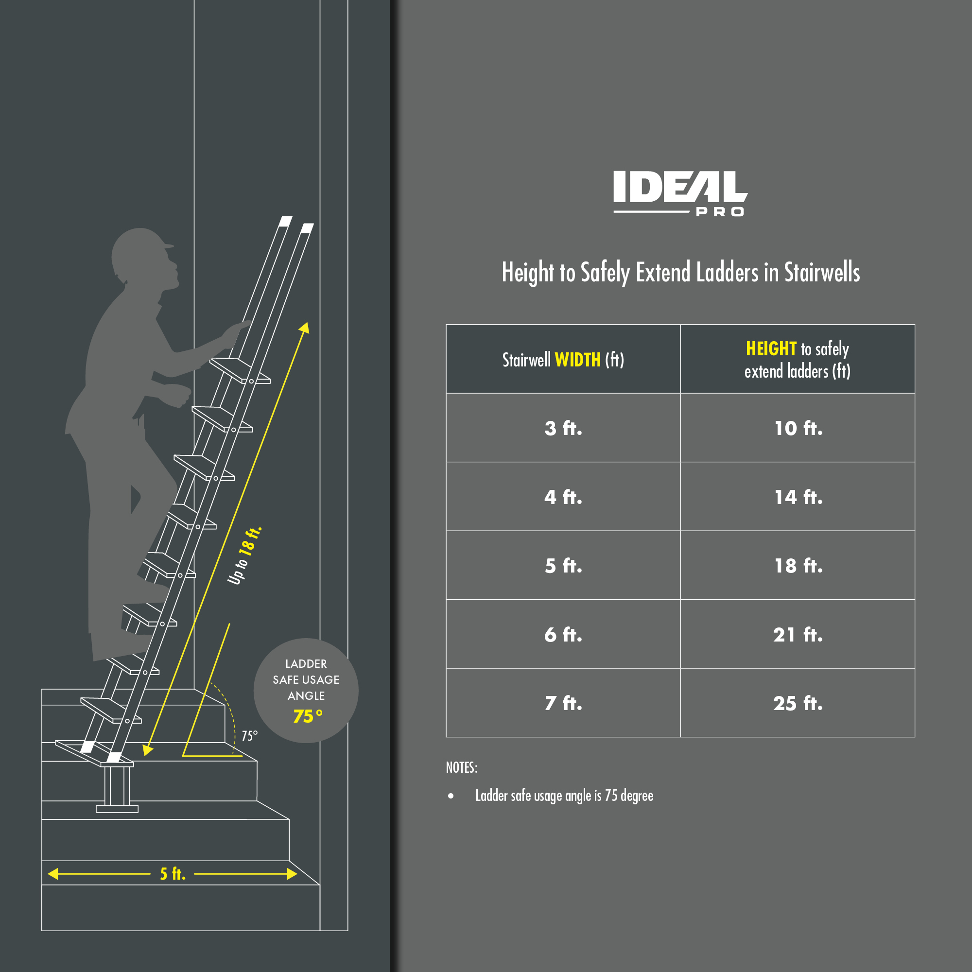 How High Can I Extend My Ladder on Stairs? Ideal Security Inc