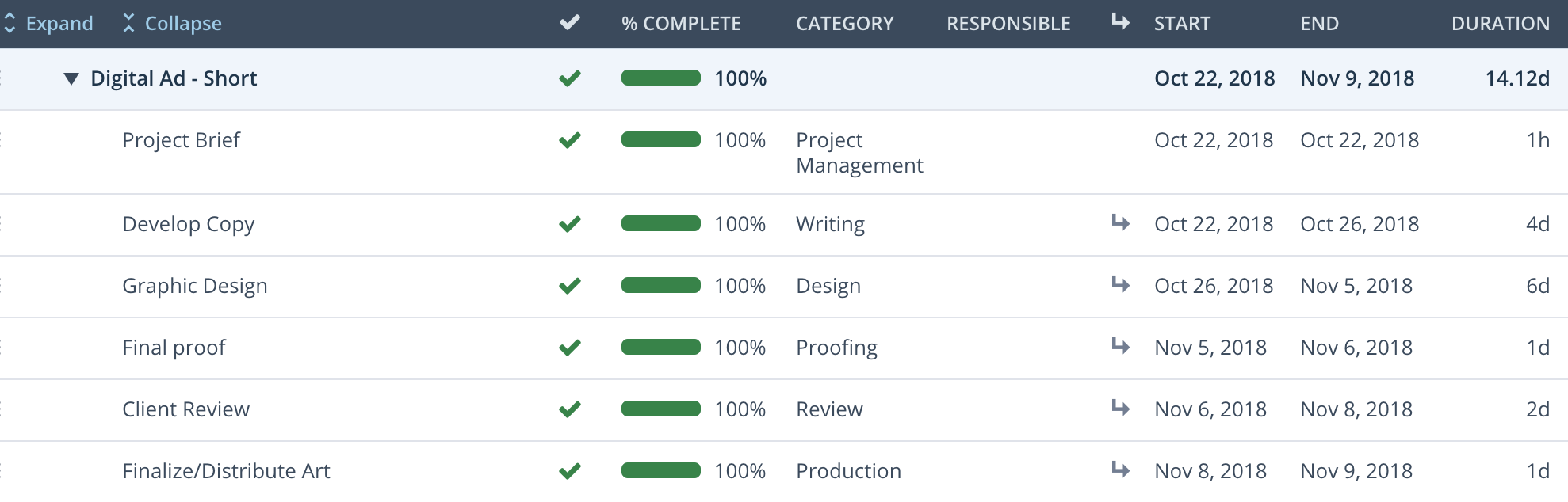 Digital Ad Templates - Workzone Knowledge Base
