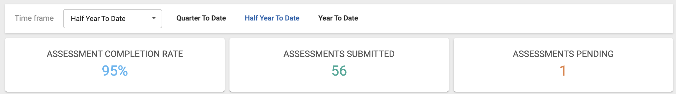 Navigating the Completion Dashboard - Audit App