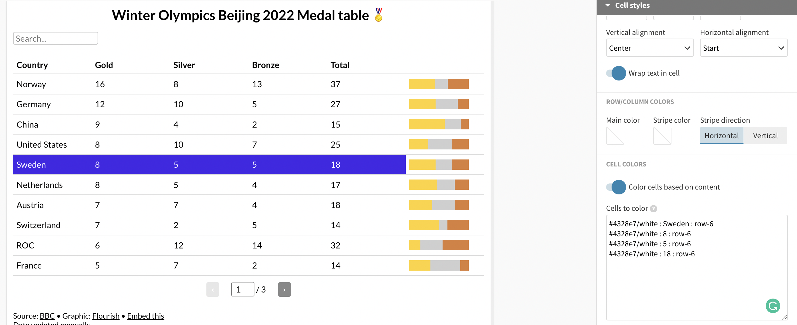 how-to-shade-cells-in-the-table-template-flourish-help