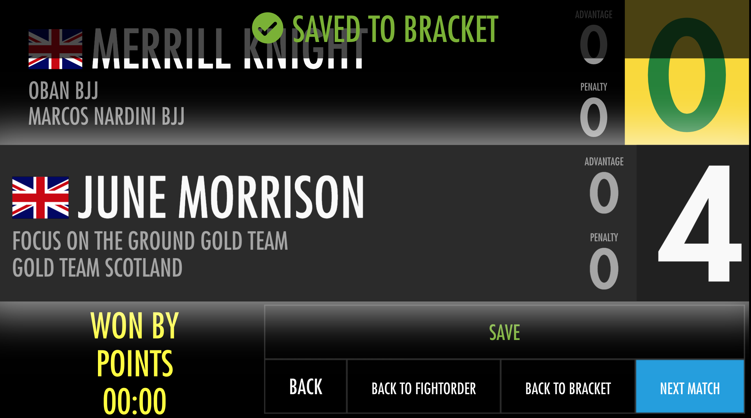 How to use the different scoreboards Knowledge Base