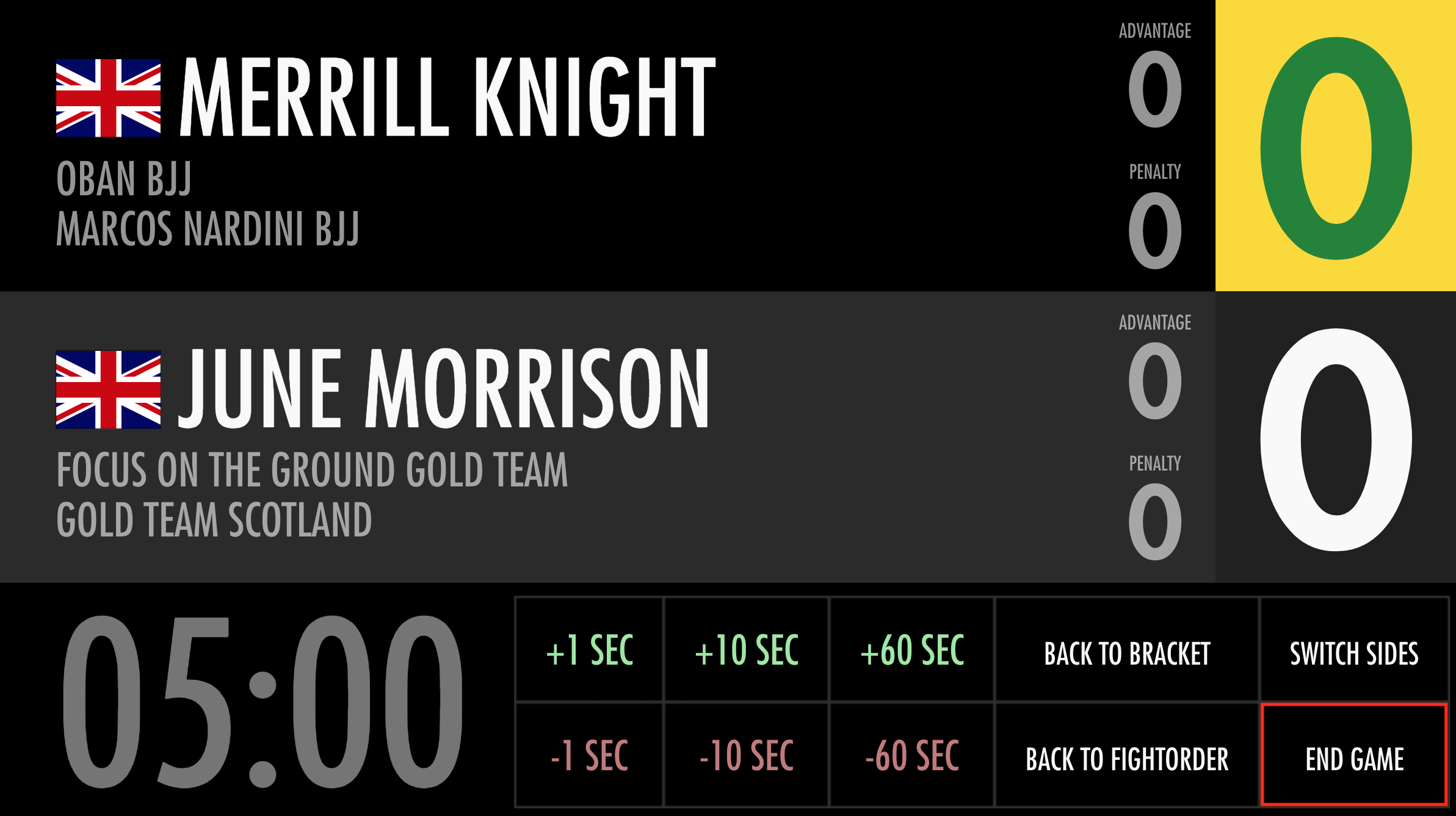 How to use the different scoreboards Knowledge Base