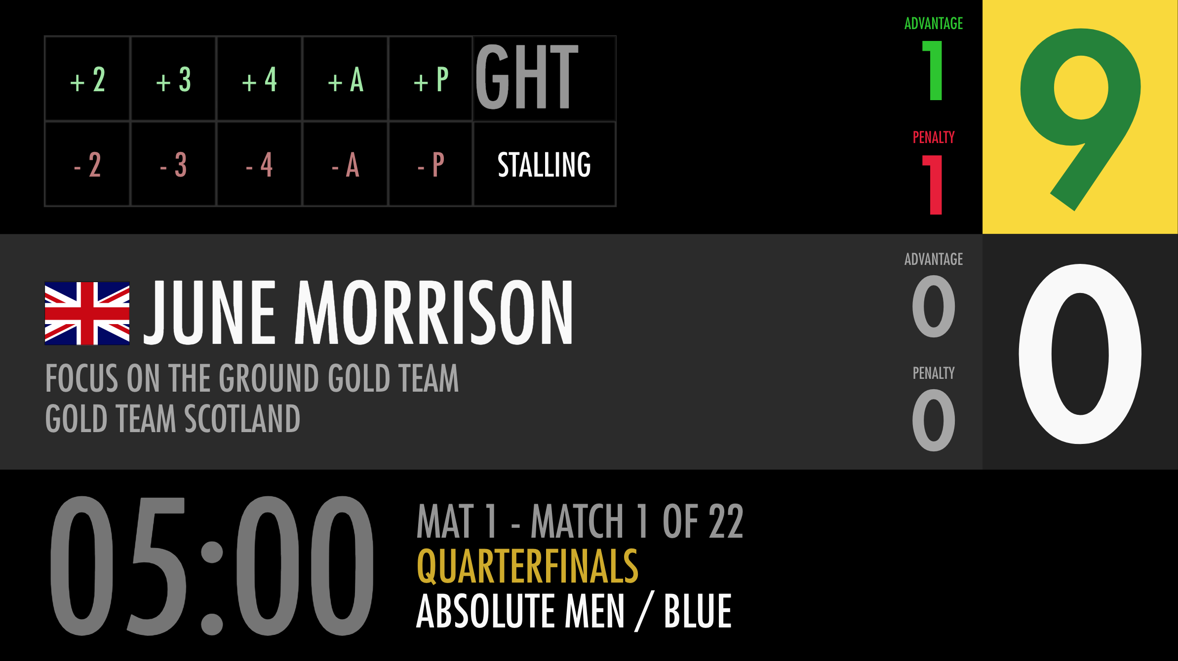 How to use the different scoreboards Knowledge Base