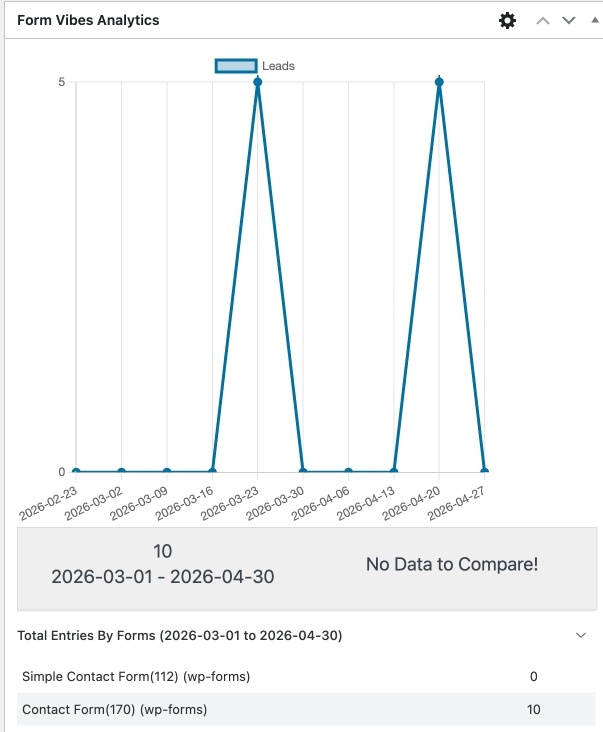 Display Form Status on WordPress Dashboard