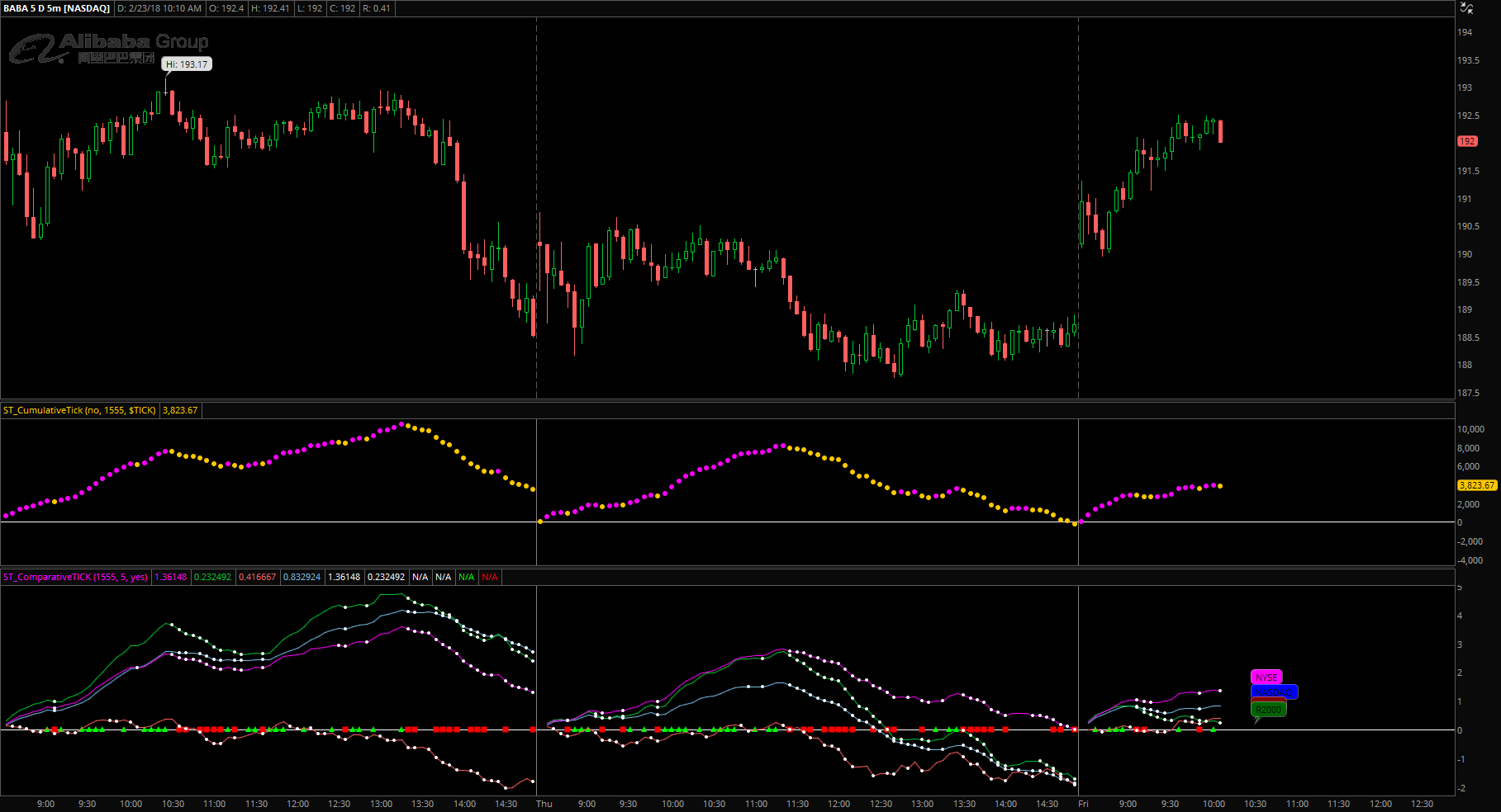 cumulative and comparative tick indicators simpler trading cook cumulative tick indicator chart