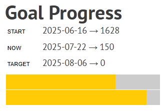 Goal Progress: showing the start date and value, the current date and value, and the target date and value, along with two bars showing you first the progress through time, and then your progress toward your end goal